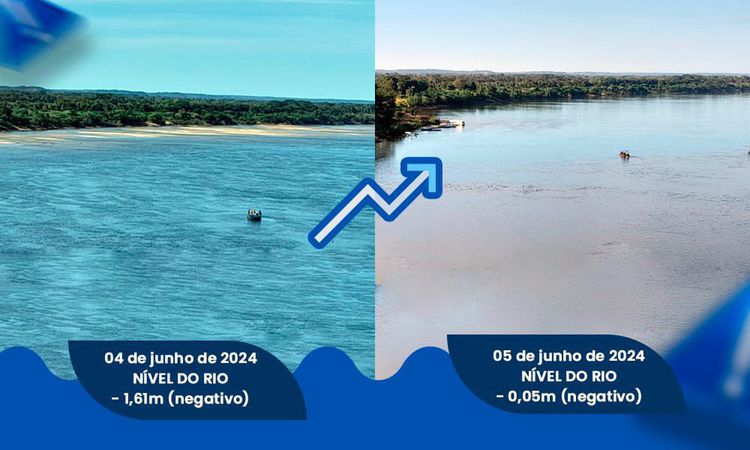 Nível do Rio Tocantins aumenta e água volta a cobrir área da Praia do Cacau